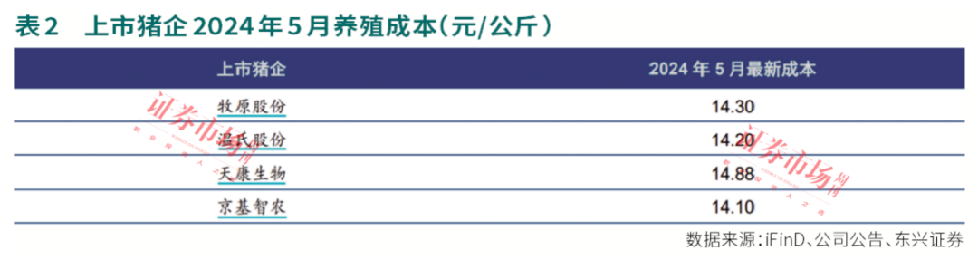 2024澳门特马今晚开奖_涨价！这些猪企业绩逐季改善，右侧布局机会来了！  第3张