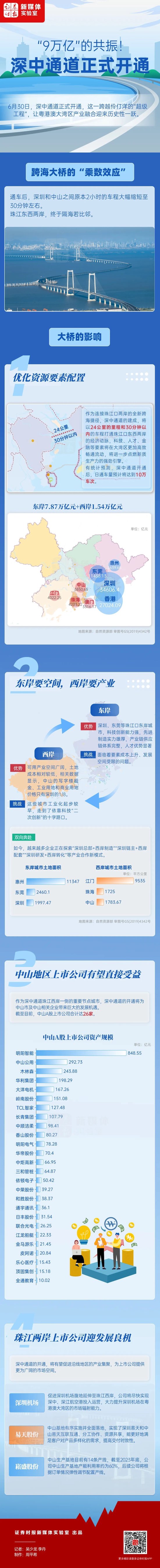 新澳门开奖历史记录_“9万亿”！深中通道今日通车，26家上市公司直接受益？