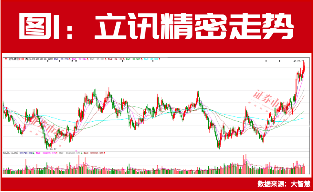 澳门今晚必中一肖一码准确_“超级牛散”葛卫东、“中东富豪”都在重仓这个高确定性概念！  第1张