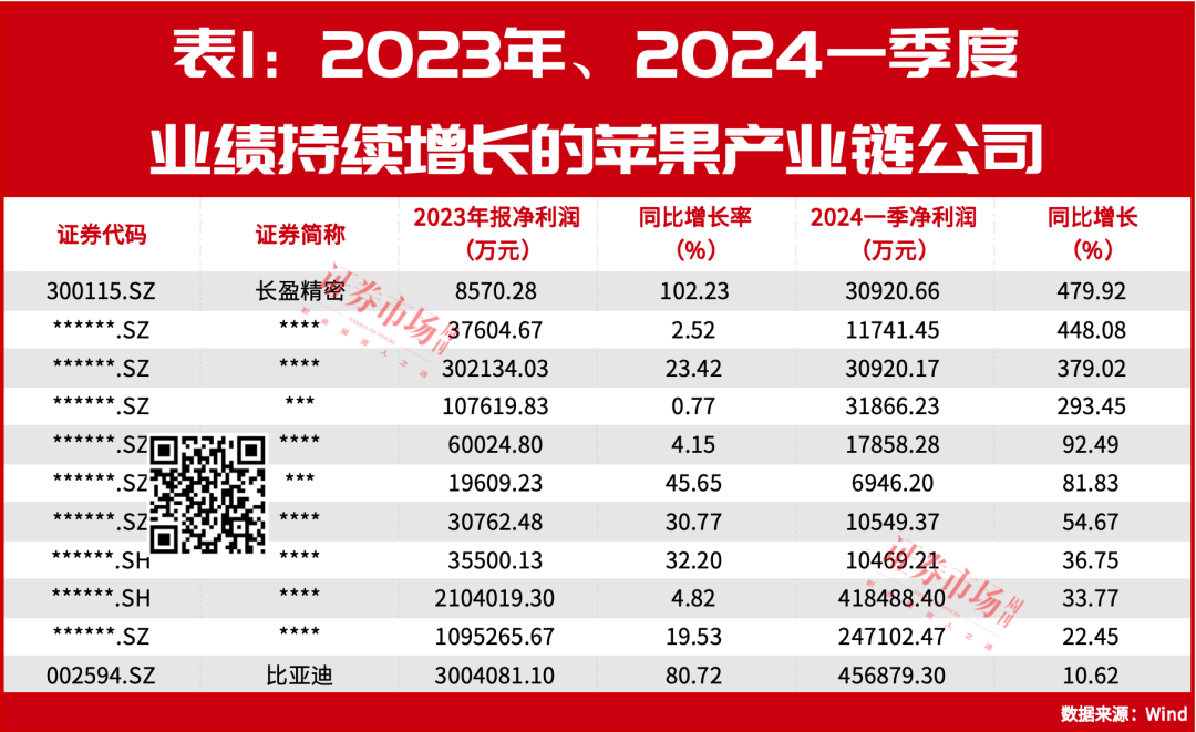 澳门今晚必中一肖一码准确_“超级牛散”葛卫东、“中东富豪”都在重仓这个高确定性概念！  第2张