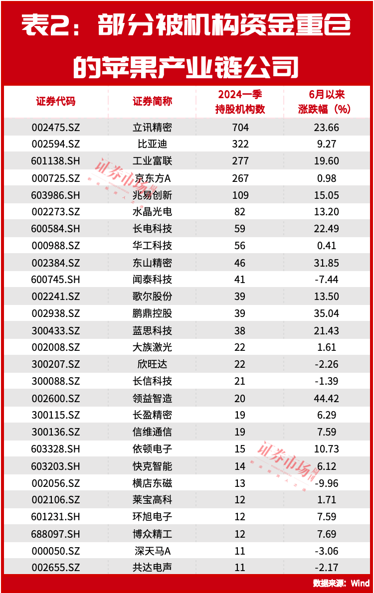 澳门今晚必中一肖一码准确_“超级牛散”葛卫东、“中东富豪”都在重仓这个高确定性概念！  第3张