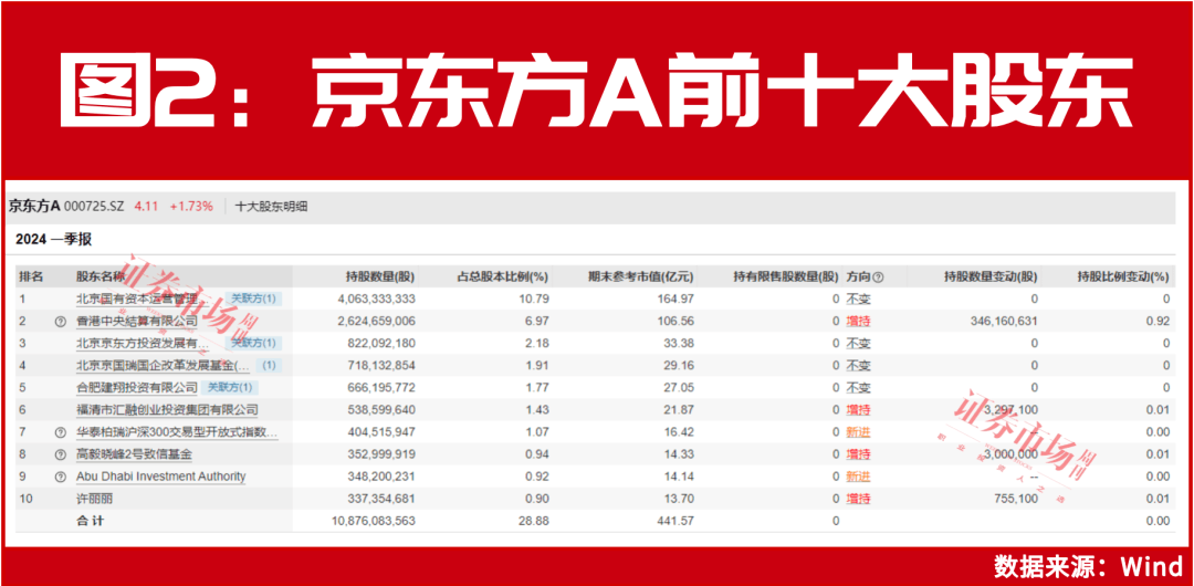 澳门今晚必中一肖一码准确_“超级牛散”葛卫东、“中东富豪”都在重仓这个高确定性概念！  第4张