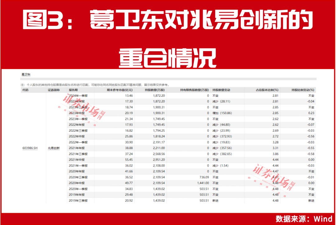 澳门今晚必中一肖一码准确_“超级牛散”葛卫东、“中东富豪”都在重仓这个高确定性概念！  第5张