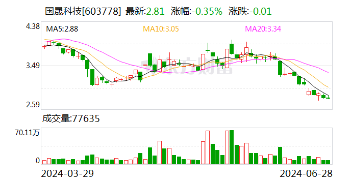 新澳门内部资料精准大全_国晟科技：子公司签订7.49亿元光伏组件合同