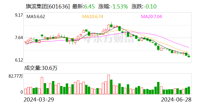 云南首条光伏玻璃生产线在昭通投产  第1张