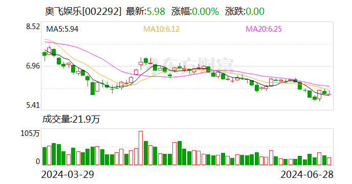 新彩六开奖结果资料查询表_奥飞娱乐：定档7月19日全国上映的《喜羊羊与灰太狼之守护》动画大电影由我司主投主控  第1张