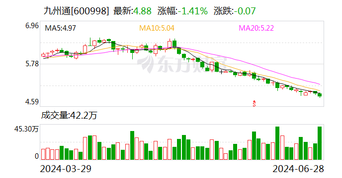 九州通：拟启动医药物流仓储资产Pre-REITs项目