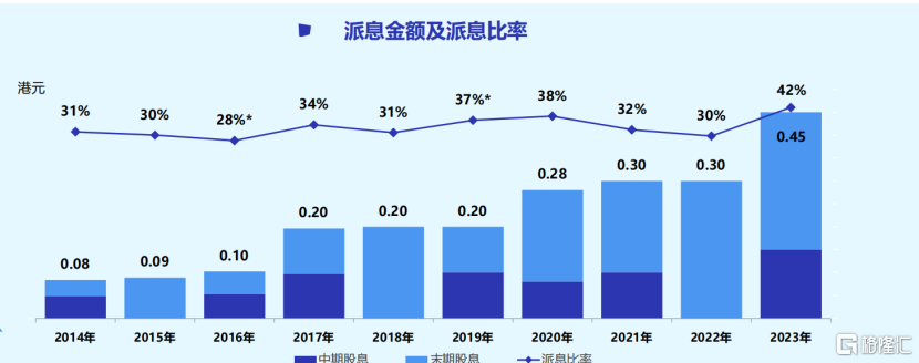 新澳门开奖历史记录_康臣药业（1681.HK）亮相“2024格隆汇中期策略会”，高分红稳增长成焦点