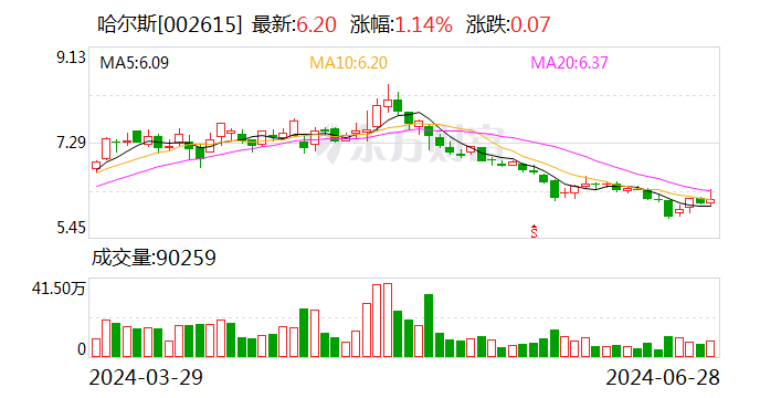 澳门今晚必中一肖一码准确_【调研快报】哈尔斯接待光大保德信基金等多家机构调研