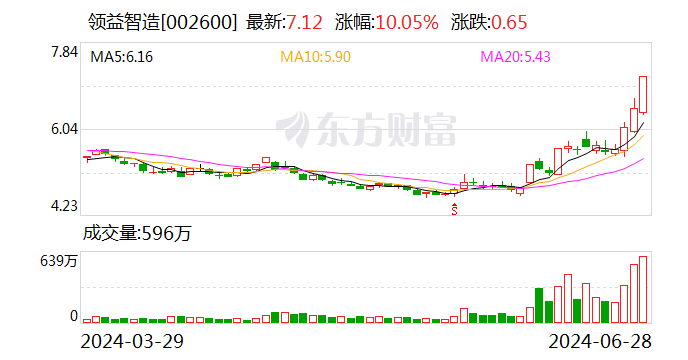 新澳门开奖历史记录_领益智造：公司目前经营情况正常 内外部经营环境未发生重大变化