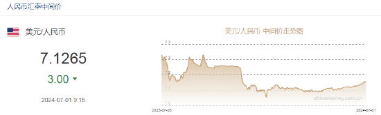 澳门一码一肖一特一中五码必中_人民币中间价报7.1265，上调3点  第2张