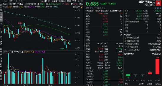 494949澳门今晚开什么_金税四期试点上线，财税体制改革拉开帷幕！或有资金借道信创ETF基金（562030）逢跌进场布局