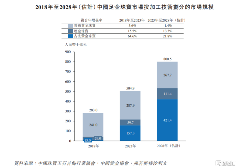 新澳门内部资料精准大全_“古法黄金第一股”来了！老铺黄金登陆港股，腾讯为基石投资者  第2张