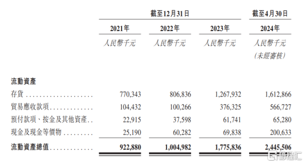 新澳门内部资料精准大全_“古法黄金第一股”来了！老铺黄金登陆港股，腾讯为基石投资者  第4张