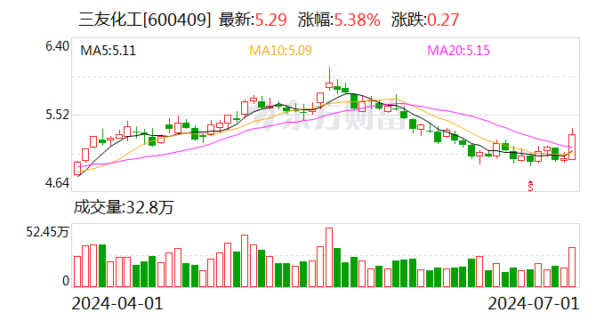 新澳门内部资料精准大全_三友化工：董事李瑞新、副总经理刘铁亮辞职