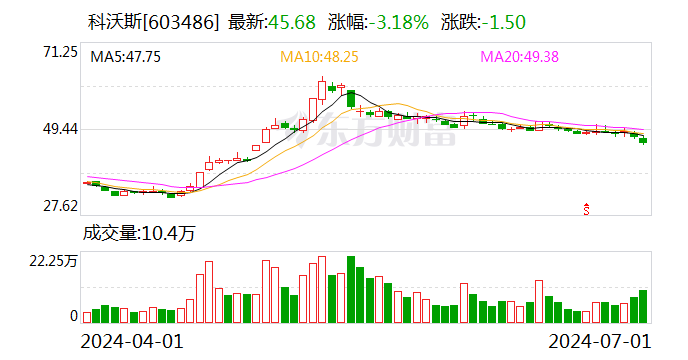 科沃斯：第二季度“科沃转债”转股95股 累计转股1770股