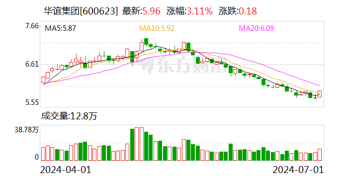 新澳门今晚开奖结果+开奖_华谊集团：拟以8.32亿元收购工业气体公司60%股权