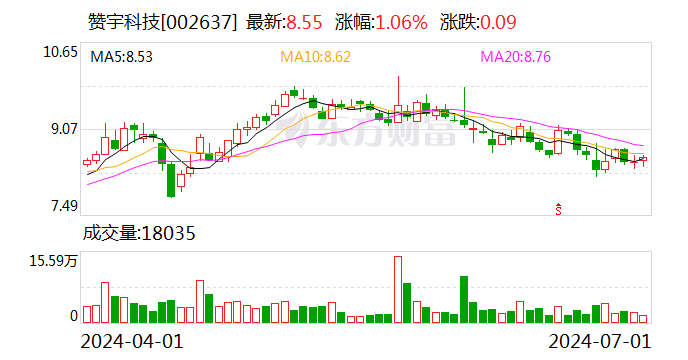 澳门六开彩资料免费大全今天_赞宇科技：累计回购股份数量约为735万股  第1张