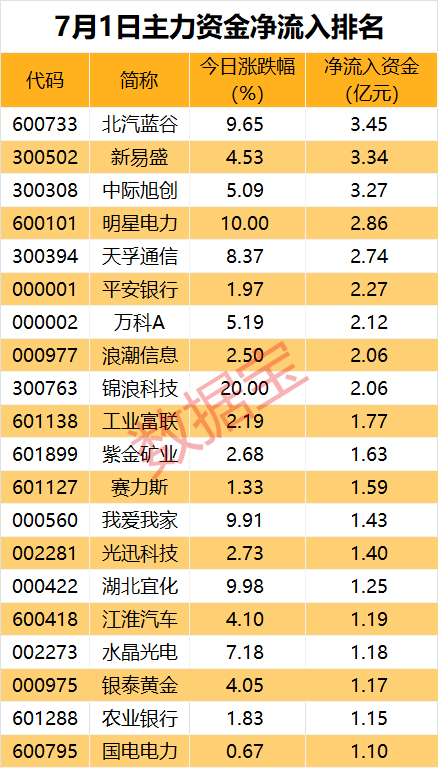 沪指逼近3000点，光模块个股获主力追捧