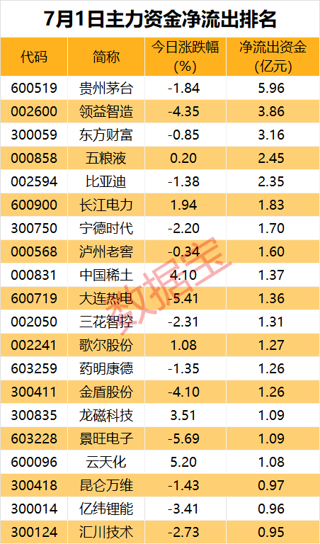 沪指逼近3000点，光模块个股获主力追捧