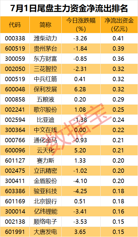 沪指逼近3000点，光模块个股获主力追捧