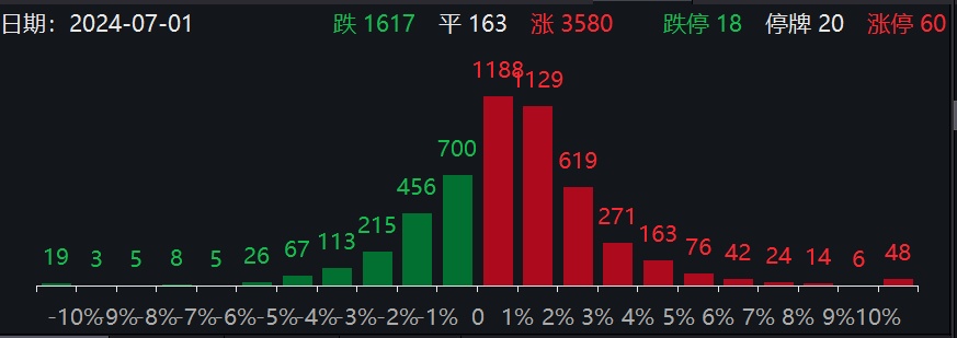 2024今晚澳门开特马_红利股护盘，多只个股创新高！