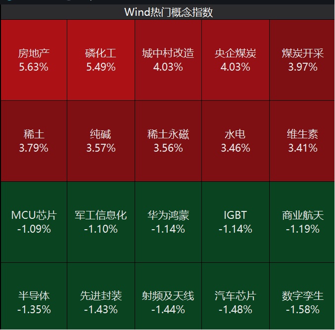 2024今晚澳门开特马_红利股护盘，多只个股创新高！