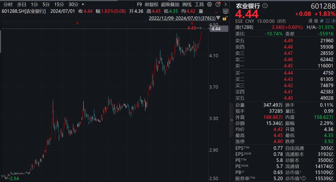 2024今晚澳门开特马_红利股护盘，多只个股创新高！