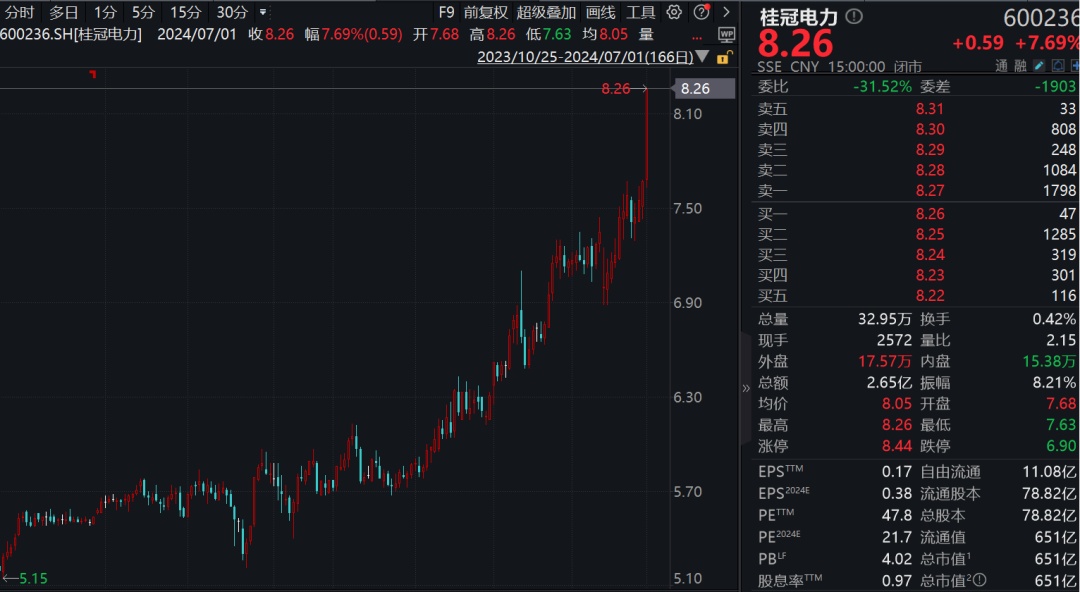 2024今晚澳门开特马_红利股护盘，多只个股创新高！