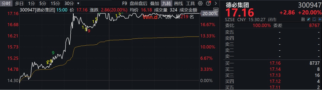 2024今晚澳门开特马_红利股护盘，多只个股创新高！