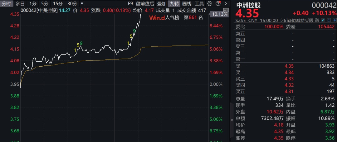 2024今晚澳门开特马_红利股护盘，多只个股创新高！  第10张