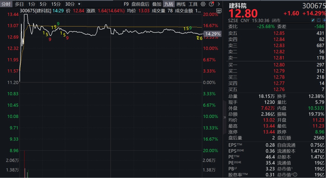 2024今晚澳门开特马_红利股护盘，多只个股创新高！  第11张