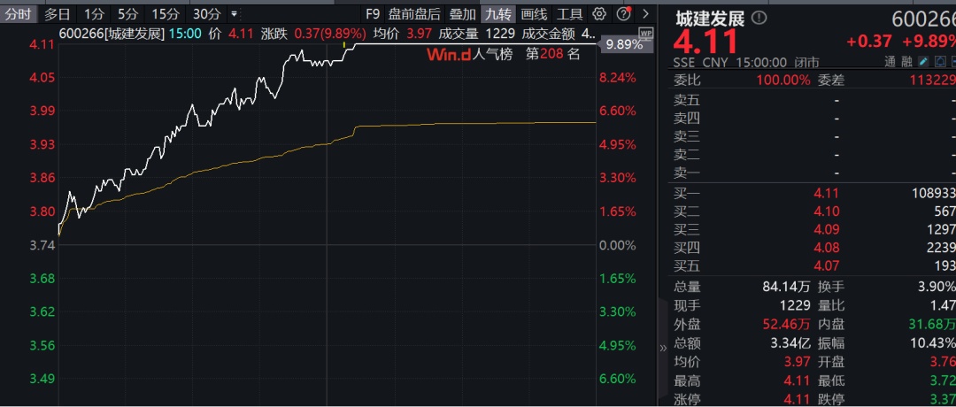 2024今晚澳门开特马_红利股护盘，多只个股创新高！  第12张