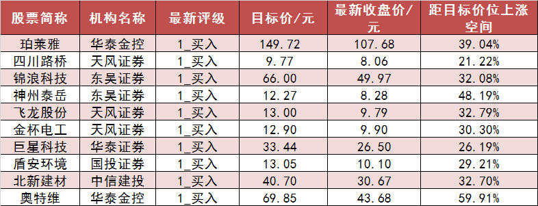 白小姐三期必出一肖中特_两市主力资金净流出60亿元 房地产等行业实现净流入  第6张