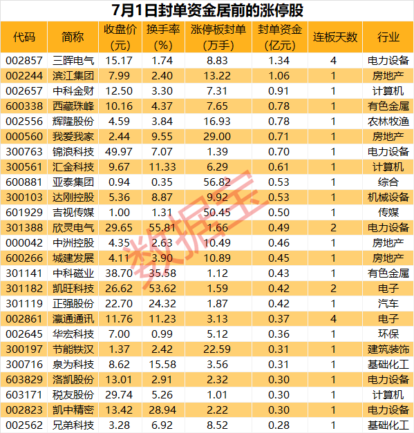 494949澳门今晚开什么_多只地产股涨停，北京6月二手房网签量或创15个月新高  第1张