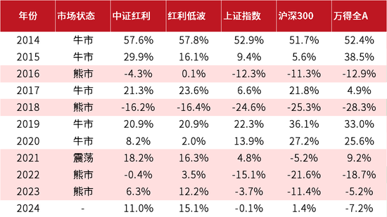 易方达、富国、博时、中欧、建信、摩根等10只红利基金发行，是接盘吗？还是能赚钱？红利VS成长，机构吵翻了  第2张