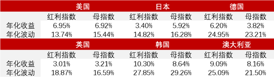 易方达、富国、博时、中欧、建信、摩根等10只红利基金发行，是接盘吗？还是能赚钱？红利VS成长，机构吵翻了  第3张