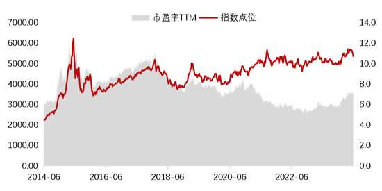 易方达、富国、博时、中欧、建信、摩根等10只红利基金发行，是接盘吗？还是能赚钱？红利VS成长，机构吵翻了  第4张