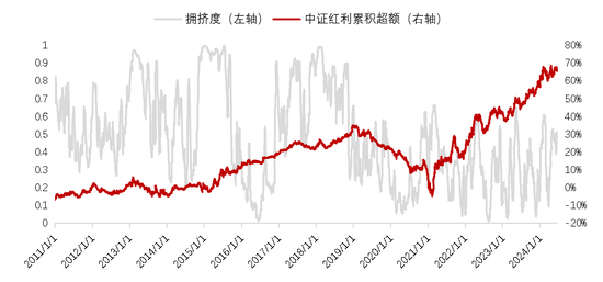 易方达、富国、博时、中欧、建信、摩根等10只红利基金发行，是接盘吗？还是能赚钱？红利VS成长，机构吵翻了  第5张