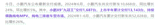 澳门2024正版资料免费公开_新势力上月销量提振汽车股走势 理想汽车涨超7%  第5张