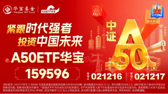 茅台酒价格全线回升，贵州茅台劲涨3%！龙头宽基A50ETF华宝（159596）拉升翻红，近10日大举吸金2.54亿元