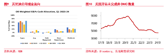 东海期货：原油需求不及预期，短期节奏较强，中期压力仍存  第7张