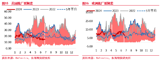 东海期货：原油需求不及预期，短期节奏较强，中期压力仍存  第10张