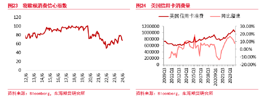 东海期货：原油需求不及预期，短期节奏较强，中期压力仍存  第14张