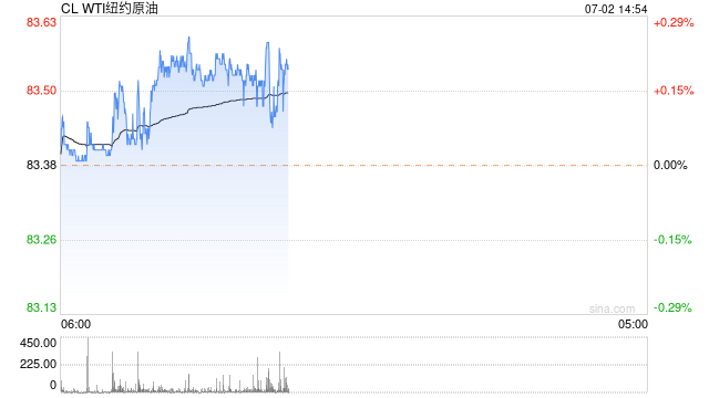 澳门2024正版资料大全免费公开_光大期货：7月2日能源化工日报  第2张