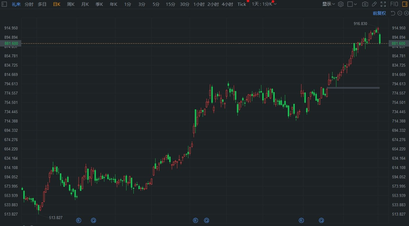 白小姐三期必出一肖中特_礼来盘初跌3.58% 拜登敦促降低药品价格