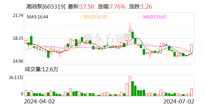 新澳门精准资料大全管家婆料_湘油泵：拟1.46亿元收购苏州莱特100%股权 带动汽车等领域拓宽业务边界  第1张