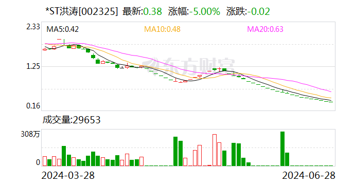 新澳门精准的资料大全_*ST洪涛：深交所拟决定终止公司股票上市交易