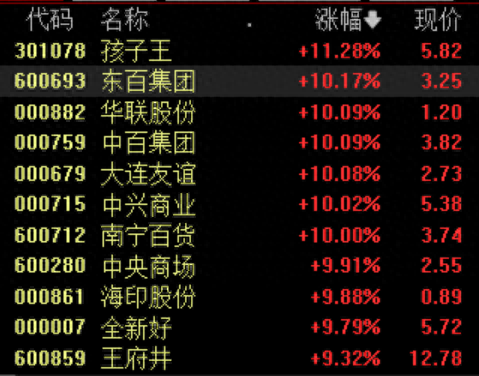 新澳门精准的资料大全_零售板块持续走强，10余股涨停，机构建议关注两条主线