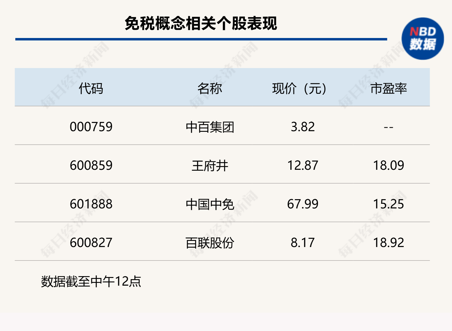 三大股指再度分化，创业板半日实现“V”型反弹  第3张